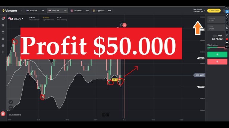estratégia de negociação de opções binárias segundos 60 comprar bitcoin através do broker