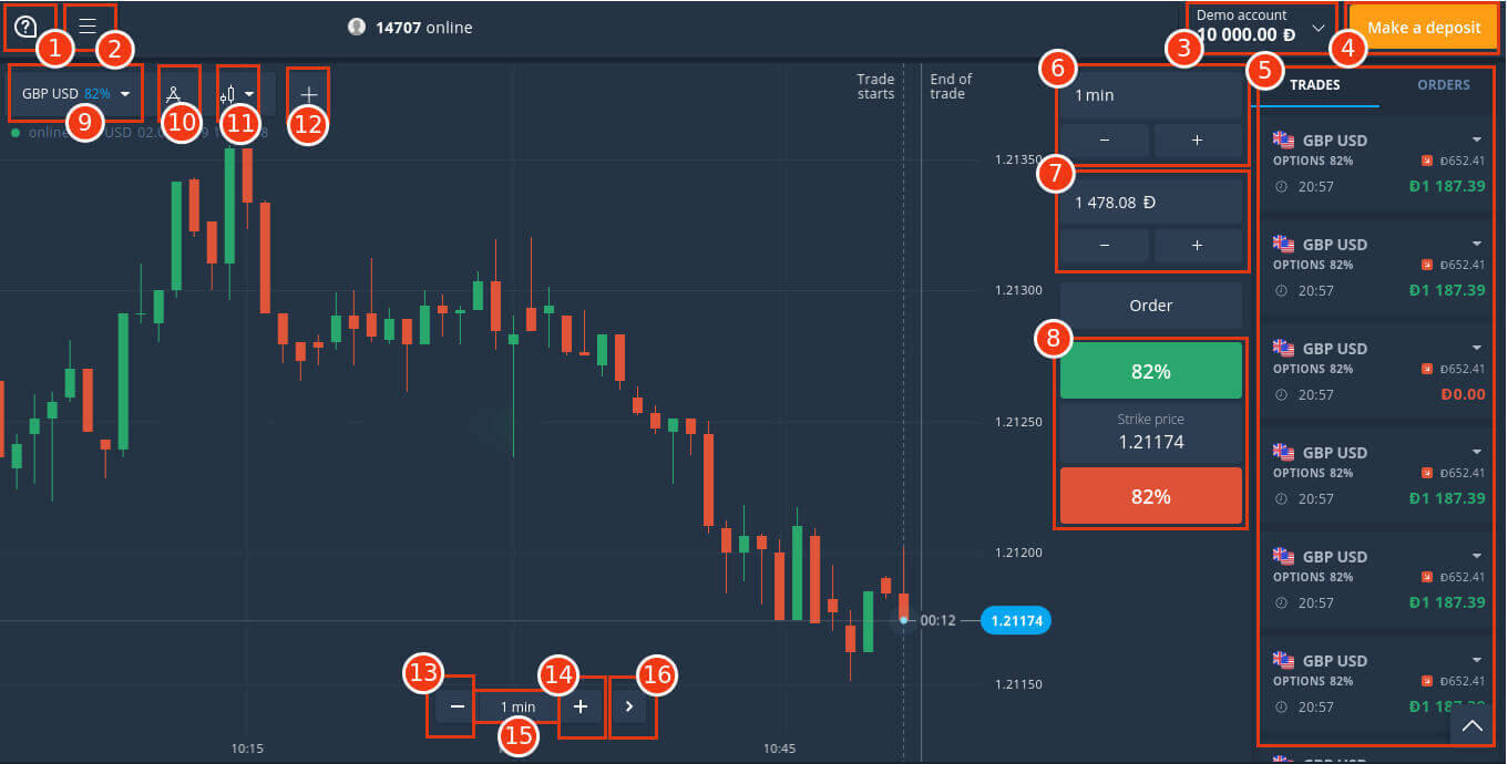 A quick guide to get familiar with Binomo trading interface A quick guide to get familiar with Binomo trading interface
