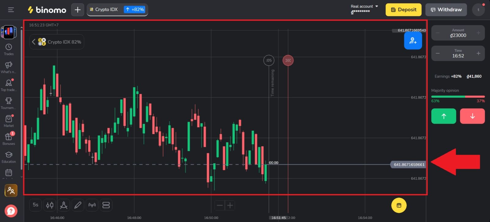Binomo-handelsgids 2026: stapsgewijze beginnershandleiding, strategieën en risicobeheer