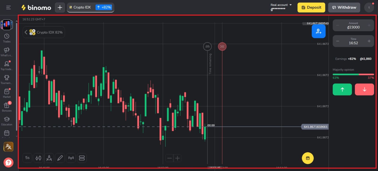 Binomo Trading Guide 2026: Schritt-für-Schritt-Anleitung für Anfänger, Strategien und Risikomanagement