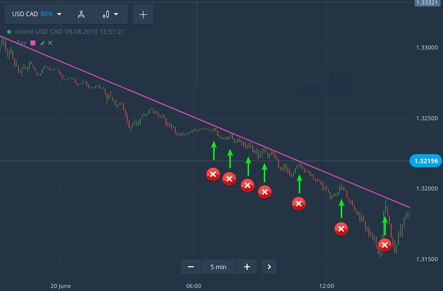 Critical Trading Mistakes that Can Blow Your Binomo Account Critical Trading Mistakes that Can Blow Your Binomo Account