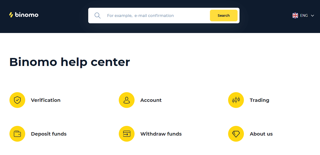 Ki jan yo kontakte sipò Binomo