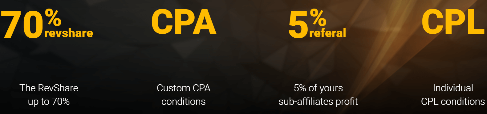 Ki jan yo rantre nan Pwogram afilye epi vin yon patnè nan Binomo Ki jan yo rantre nan Pwogram afilye epi vin yon patnè nan Binomo