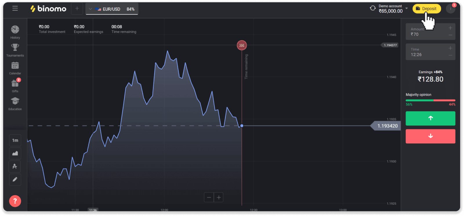 Kako trgovati na Binomo za početnike Kako trgovati na Binomo za početnike