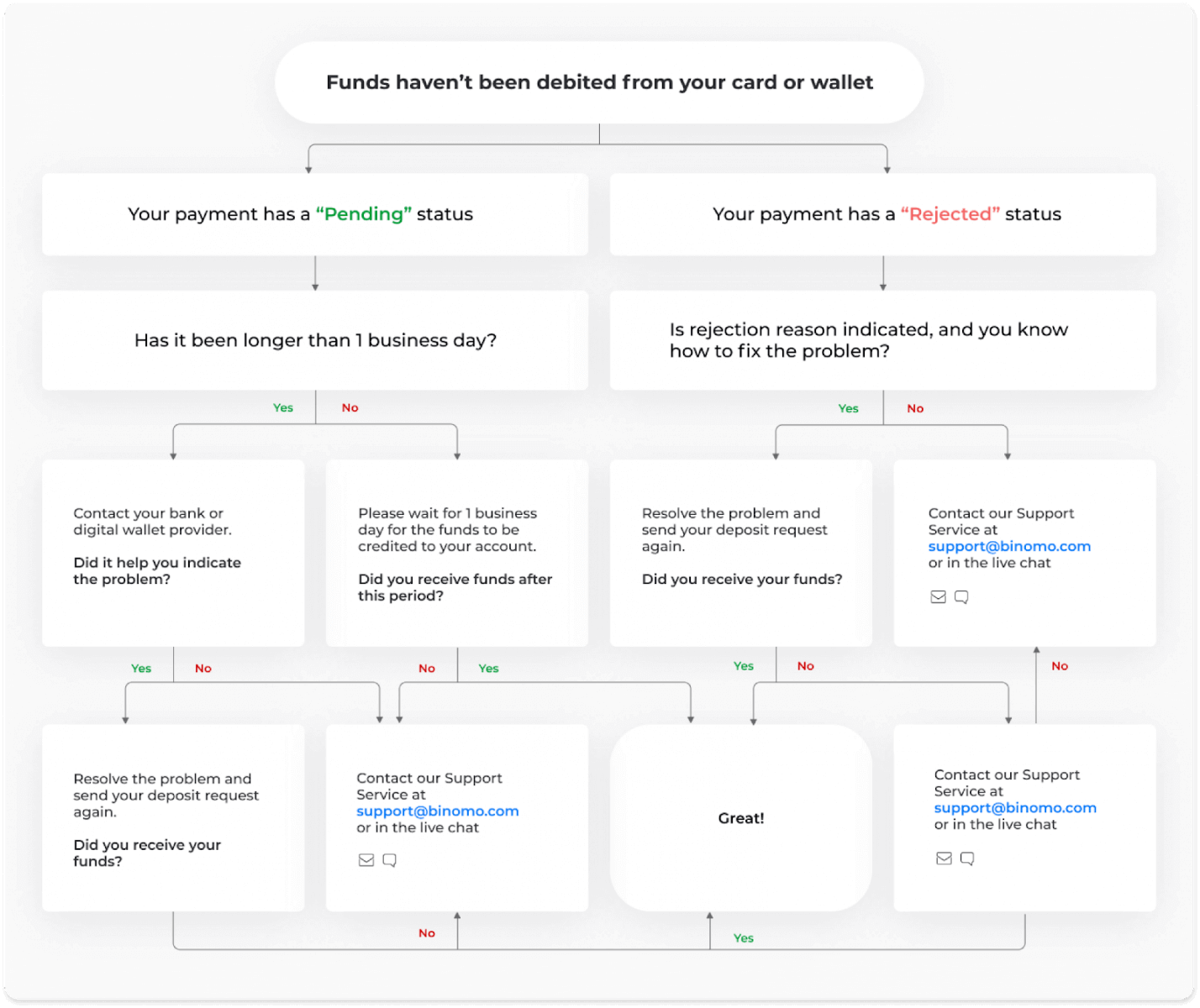 Kako trgovati na Binomo za početnike Kako trgovati na Binomo za početnike