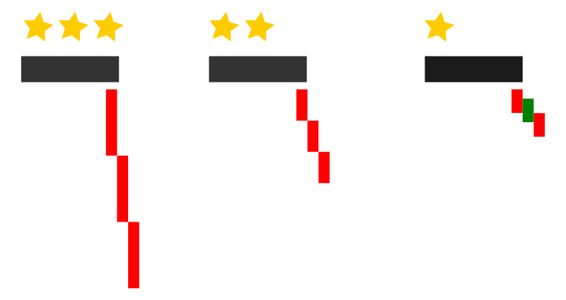 How to use supply and demand zones at Binomo How to use supply and demand zones at Binomo