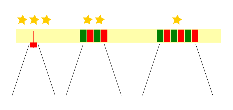 How to use supply and demand zones at Binomo How to use supply and demand zones at Binomo
