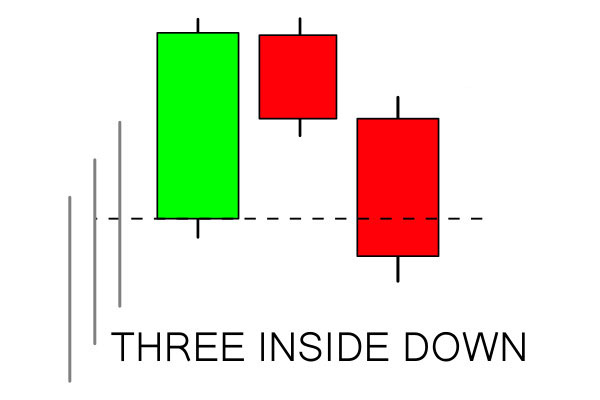 Inside down